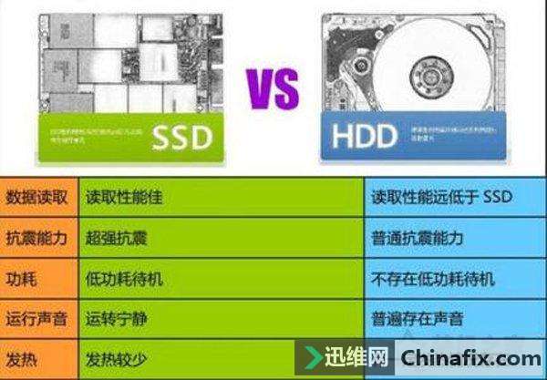 SSD̬ӲʲôôԼSSD̬Ӳ̵ȱ
