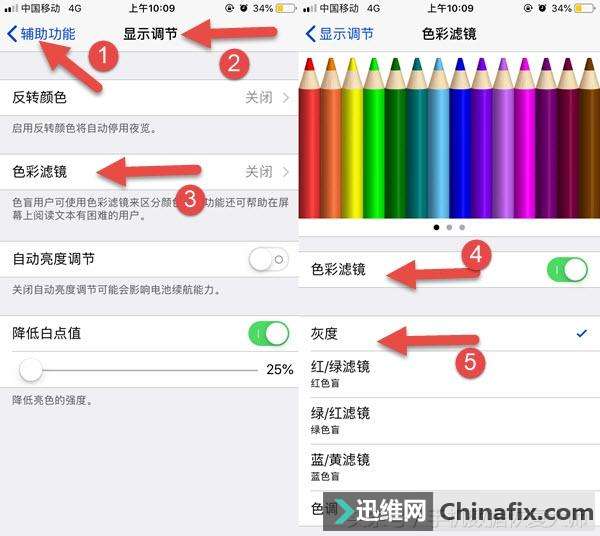 iPhoneʡ33%ˣiPhoneʡֻУ