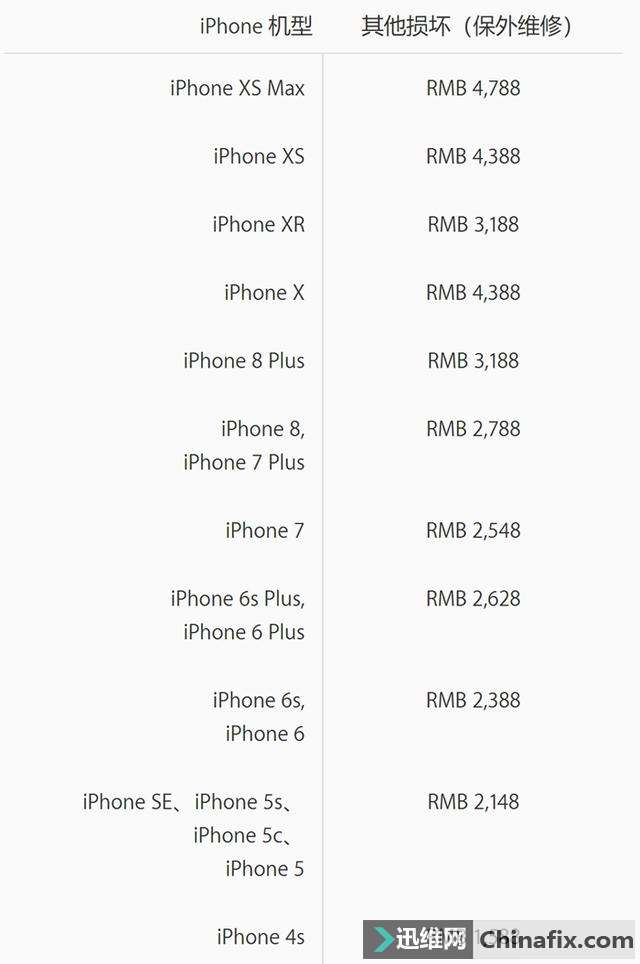 LCD屏幕成本就是低?iPhone XR屏幕破碎维修费用与iPhone 8 Plus相近