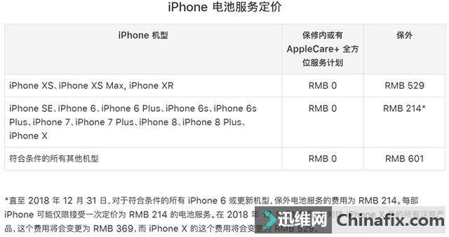 LCD屏幕成本就是低?iPhone XR屏幕破碎维修费用与iPhone 8 Plus相近