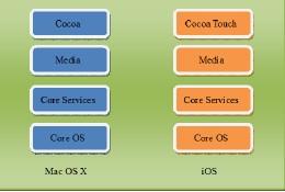 iPhone䣡ƻA13ع⣺ܻд