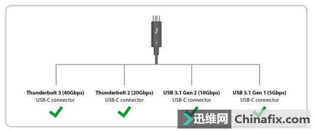 USB-CThunderbolt 3㶮