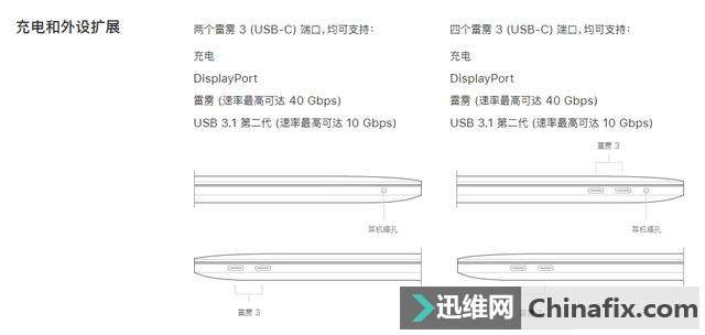 USB-CThunderbolt 3㶮