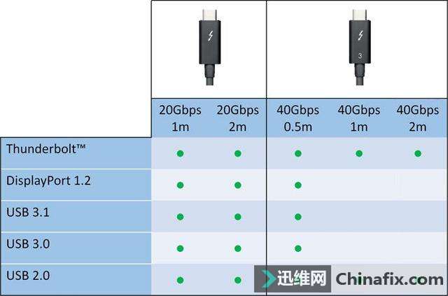 USB-CThunderbolt 3㶮