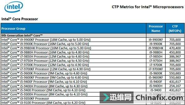 IntelŴѹع⣺i788߳