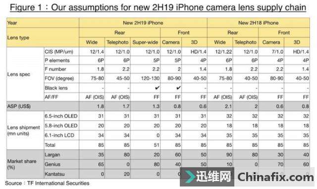 ƻ iPhone ع⣺A13 оƬ AI 滮