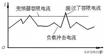 Ū11ƵԭκƷƵά޶