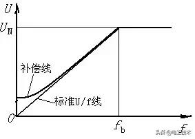 Ū11ƵԭκƷƵά޶