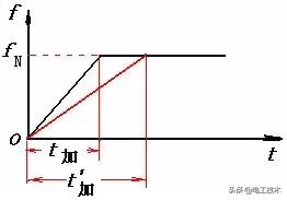 Ū11ƵԭκƷƵά޶