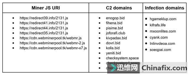 Chromeݺͻ