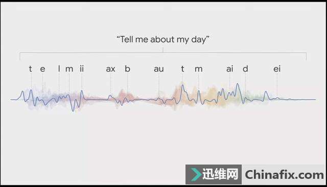 ֧ Google Lens ĲҪˣ AI ȡƺе