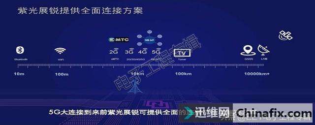 5Gµչ