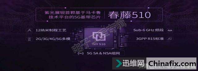 5Gµչ