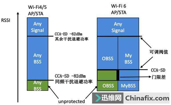 WiFi 6ˣ¼·ʱ