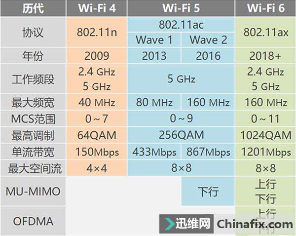 WiFi 6ˣ¼·ʱ