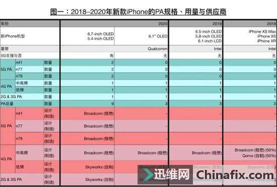 ZƻƳ5G iPhone  ֱΪ5.46.7ӢOLED