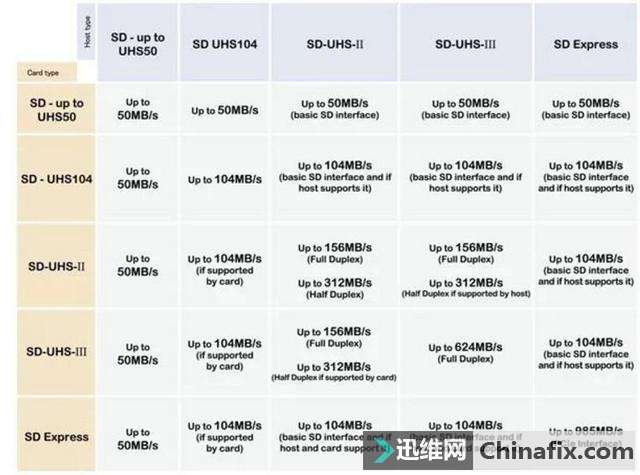 ϻSD/TFС飬Щ淨йĹ