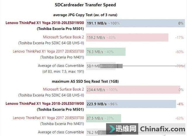 ϻSD/TFС飬Щ淨йĹ