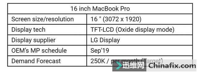 һ MacBook ᱻչزٵ 16 ӢĻ