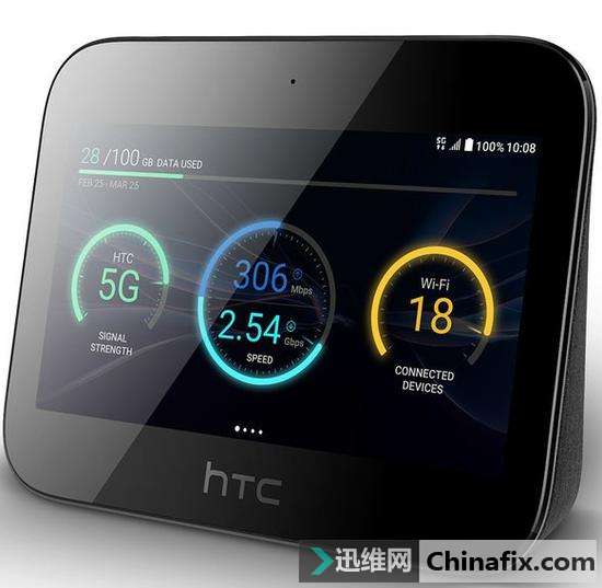 ӢӪEE5G·5Gƶƻ ɻΪ5G CPE ProHTC 5G Hub