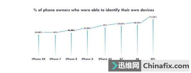 鷢֣ܶ iPhone ûϲԼֻϳ