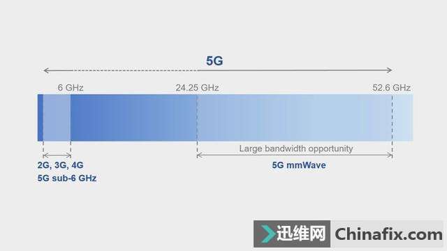  5G ֻ°ɵ