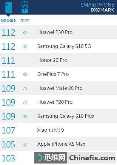 ҫ20 PRO5000ԪǿֻȺŹ෴תٷת