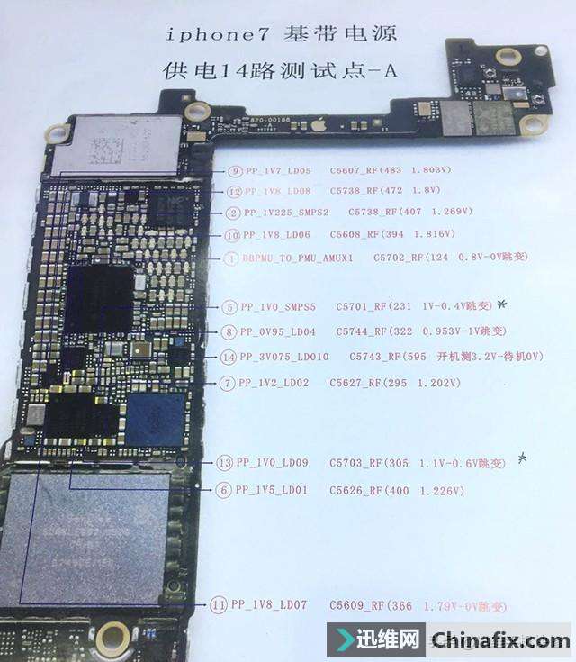 iPhone7ˮزʧʱʱ5Ѫ