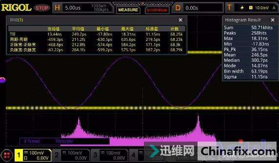 RIGOL£̨йоʾMSO8000ϵ