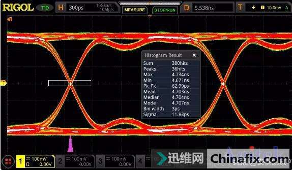 RIGOL£̨йоʾMSO8000ϵ