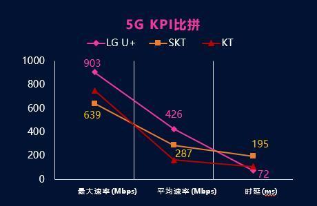 5G硰ܷ֡¯LG U+Ƕкؾ