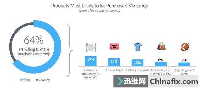 Adobe  emoji 棺ԽԽ emoji 黺