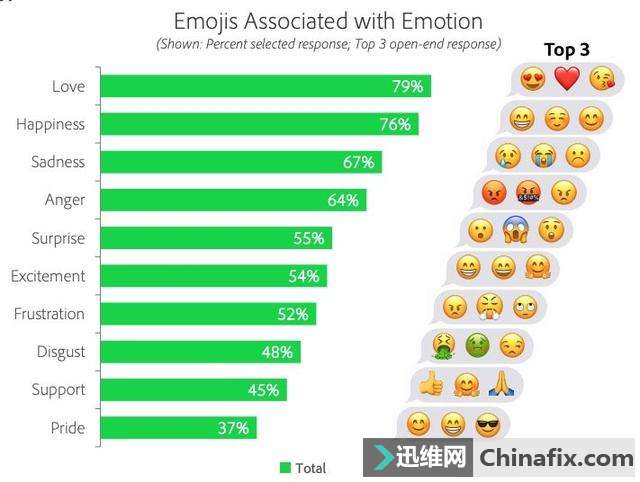 Adobe  emoji 棺ԽԽ emoji 黺