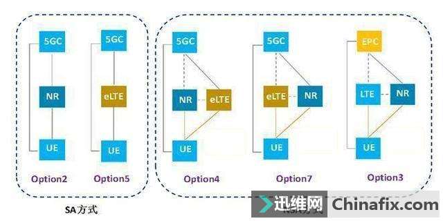 5G�ֻ�����ֵ���򲻣�����5G�����˽�Ķ�����