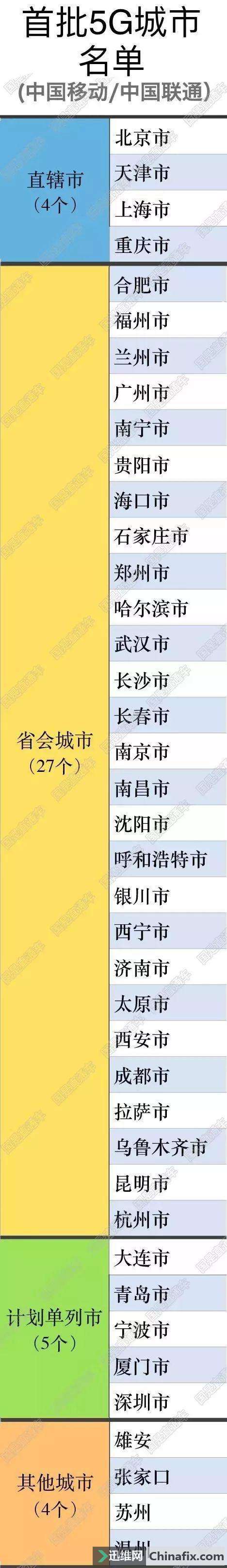 5G�ֻ�����ֵ���򲻣�����5G�����˽�Ķ�����