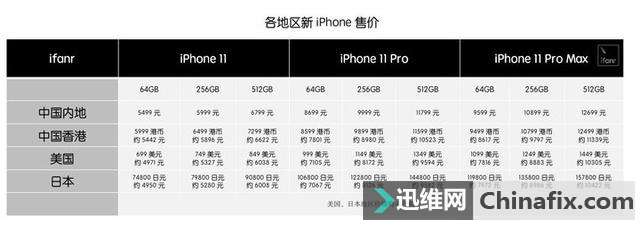  2000 ԪһĽ̻ô iPhone 
