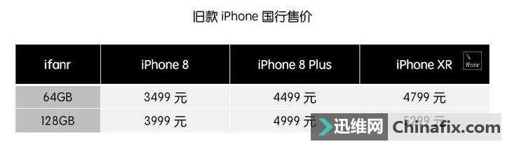  2000 ԪһĽ̻ô iPhone 