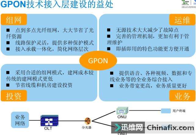 һ˽GPON滮