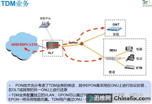 һ˽GPON滮