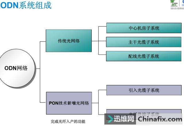 һ˽GPON滮