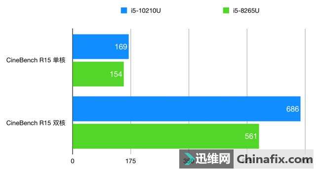 RedmiBook 14 ǿ飺10 +3999 ۣǿ