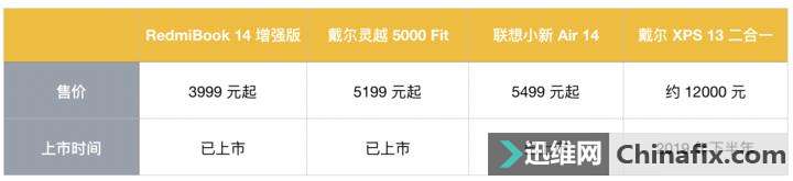 RedmiBook 14 ǿ飺10 +3999 ۣǿ