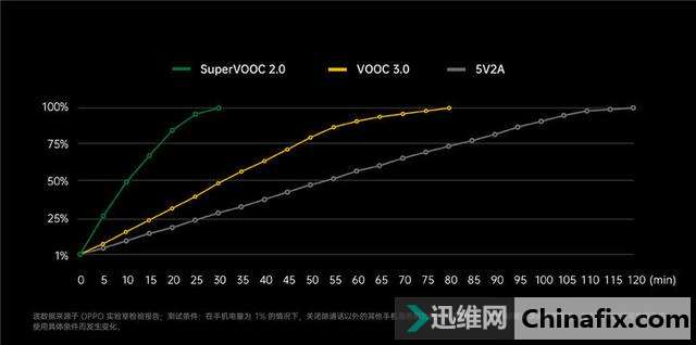 30 ӳ 4000 mAhOPPO  65W 似