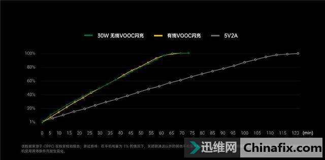 30 ӳ 4000 mAhOPPO  65W 似