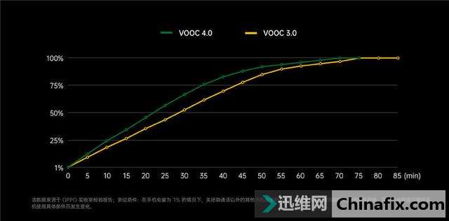 30 ӳ 4000 mAhOPPO  65W 似