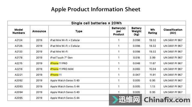 iPhone 11ײȫõL͵