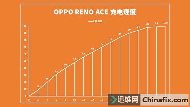OPPO Reno Ace ļɱﵡ