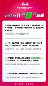 绿色的天猫双11来了:每买1公斤袁米,就在改造2平米盐碱地