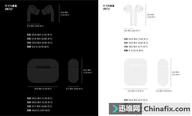 ǰٿĲ AirPods Pro