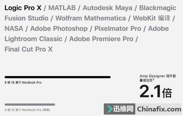 ƻΪ16ӢMacBook Proʵֵļ
